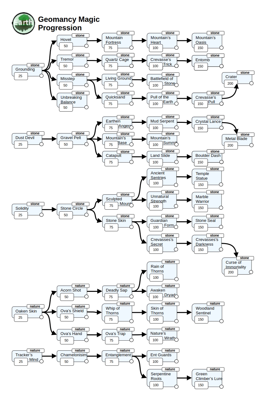 Geomancy v3.jpg