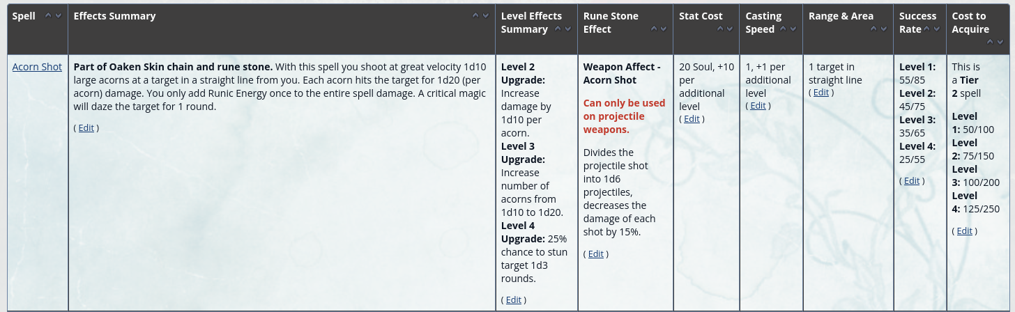 spelltableexample.png