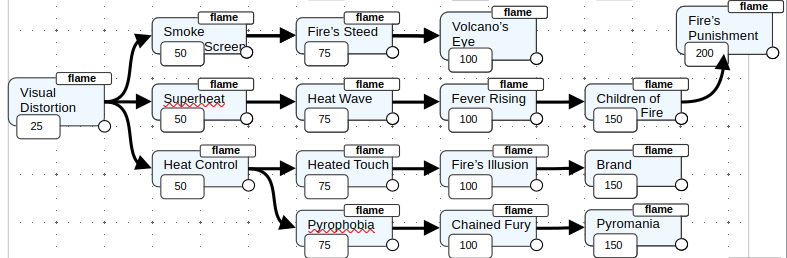 spellchainexample.png