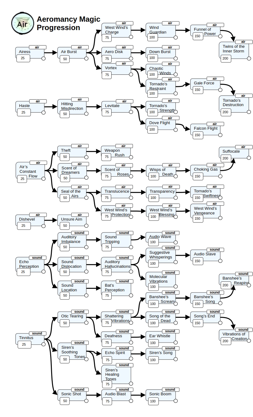 Aeromancy v3.jpg