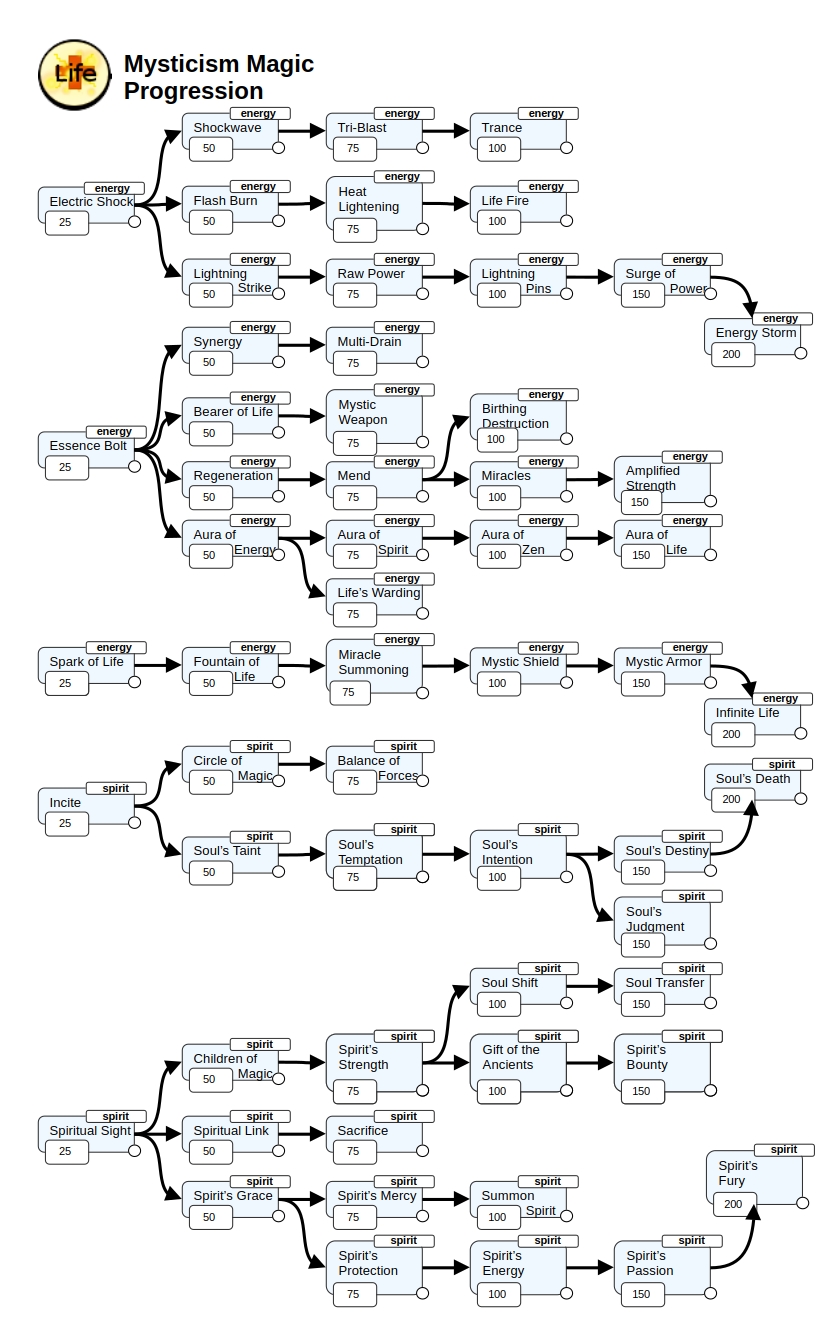 Mysticism v3.jpg