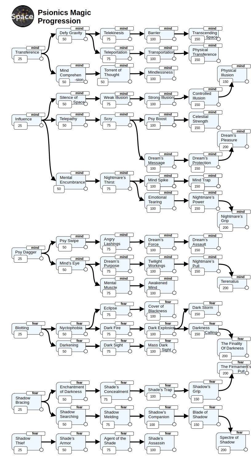 Psionics v3.jpg