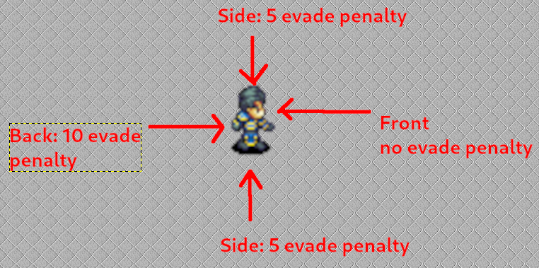 facingdirectionandevade.png