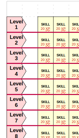 nodechart-levelcolumn.png