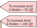 nodechart-levelrequirement.png