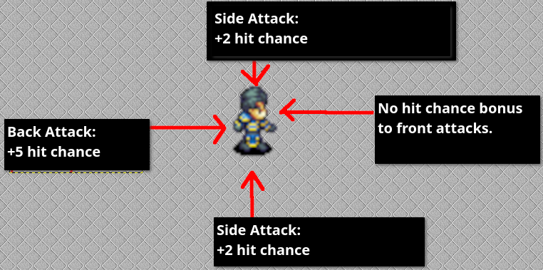 Facing direction diagram for tabletop combat